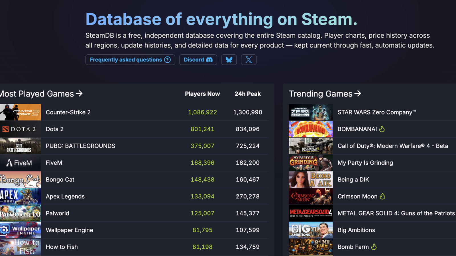 Nexus Mods Acquires Steam DB: What It Means for Modding